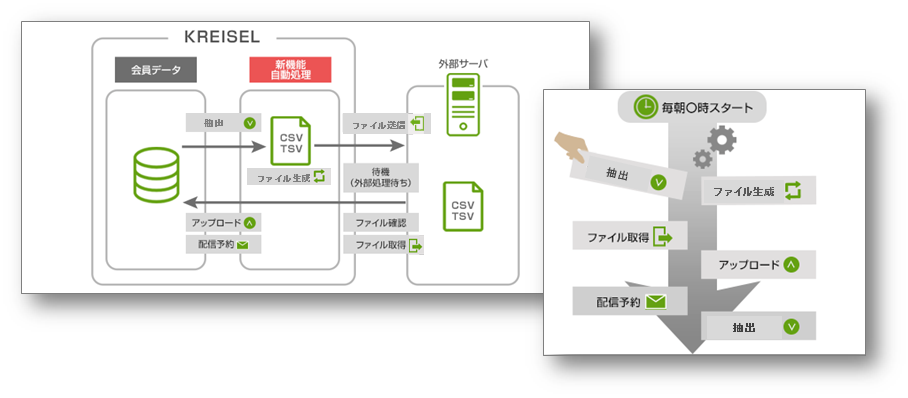 自動処理とは.png