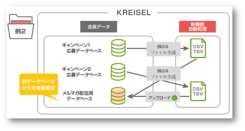 自動処理の活用例：例2.png