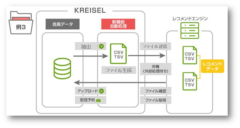 自動処理の活用例：例3.png