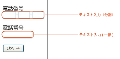 ［電話番号］［郵便番号］のケータイフォームでの表示画面（例）.jpg