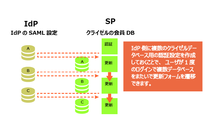 SAML認証（推移）.png