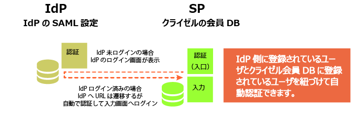 SAML認証.png
