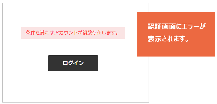 認証画面で発生するエラーとエラーメッセージの編集.png