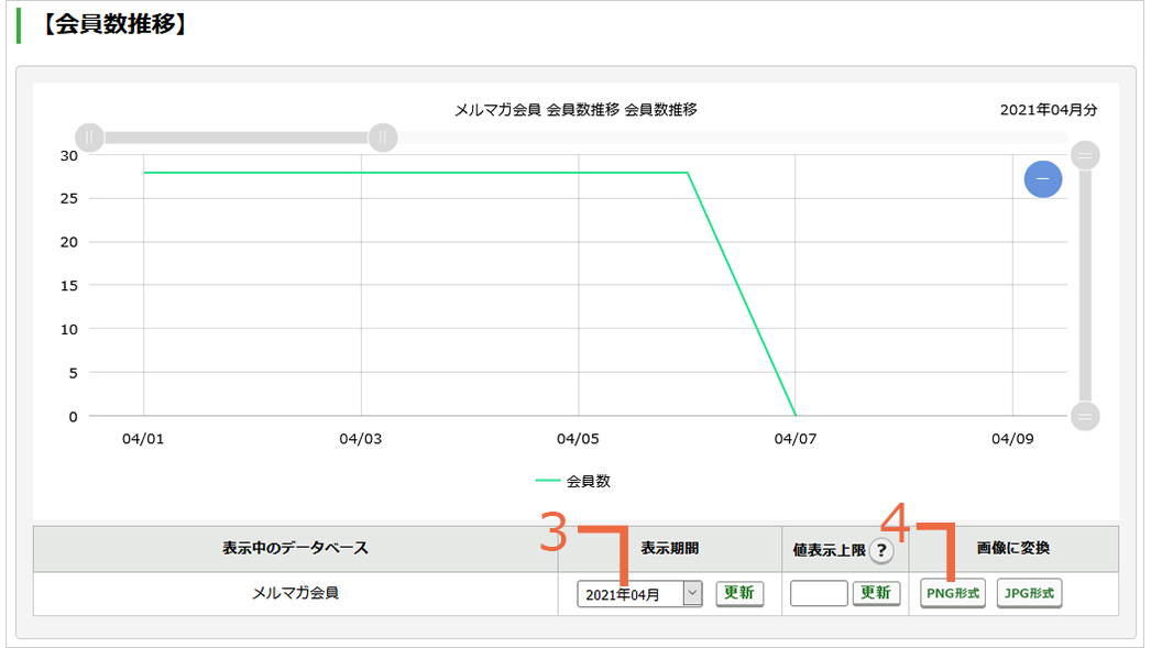 会員数推移をグラフ表示する：手順2.jpg