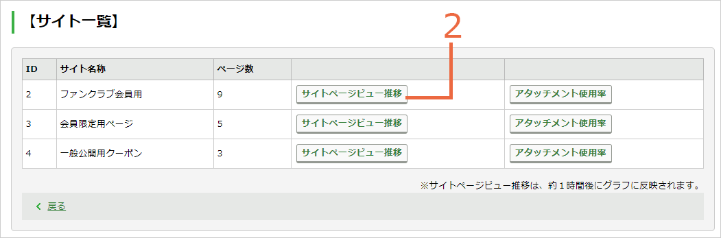 ［サイトページビュー推移選択］画面.png