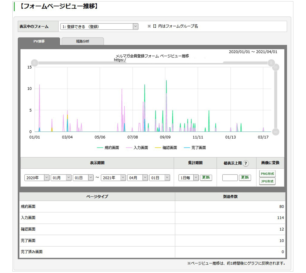 ［登録画面ＰＶ推移］画面.jpg
