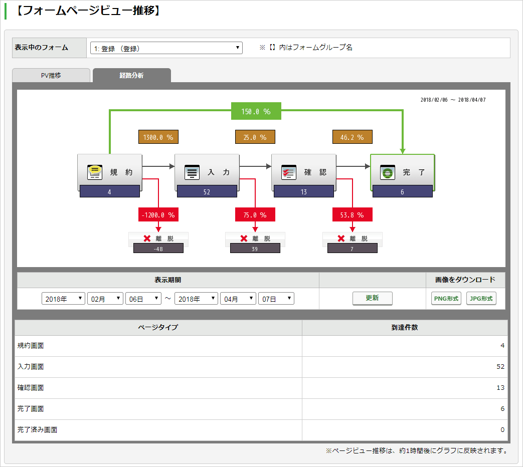 [登録画面経路分析］画面.png