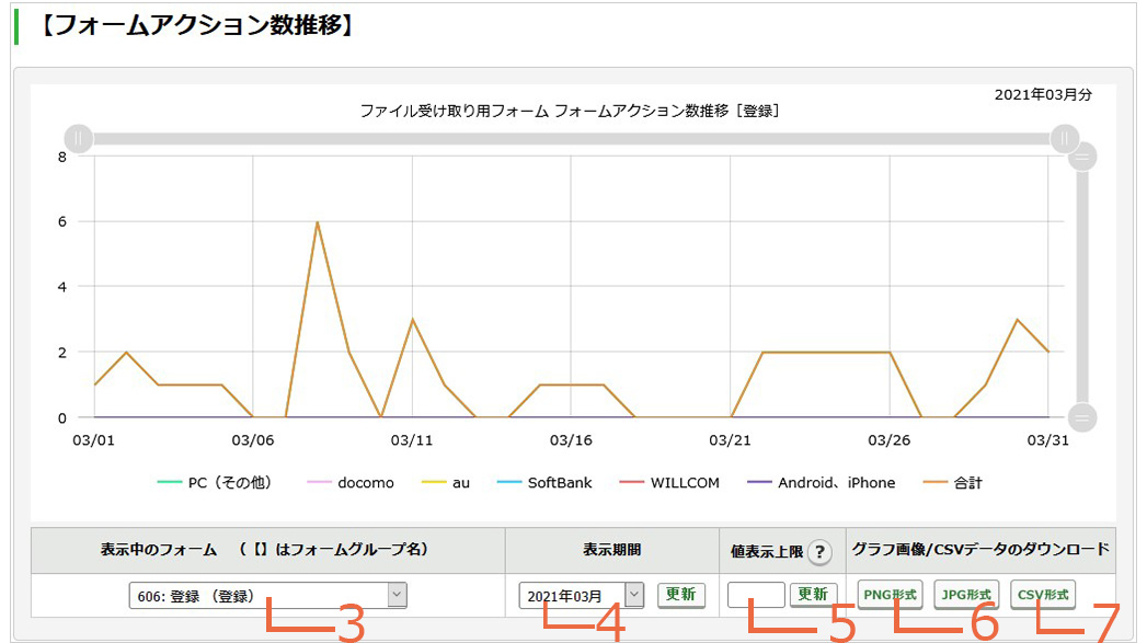 フォームアクション数推移をグラフ表示する.jpg