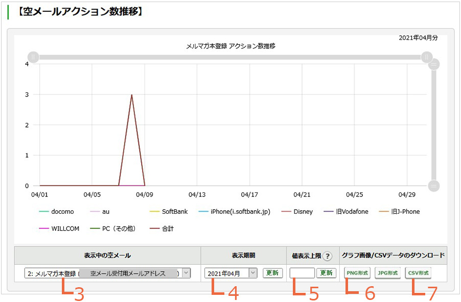 アクション数推移をグラフ表示する：手順2.jpg
