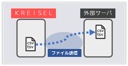 ファイル送信タスクを設定する.png