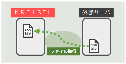 ファイル取得タスクを設定する.png