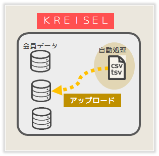 アップロードタスクを設定する.png