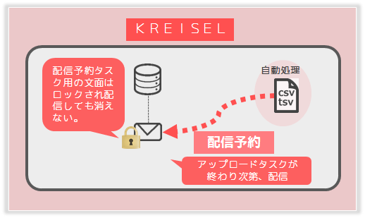配信予約タスクを設定する.png