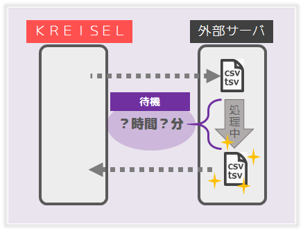 待機タスクを設定する.png