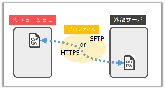 プロファイルを設定する.png