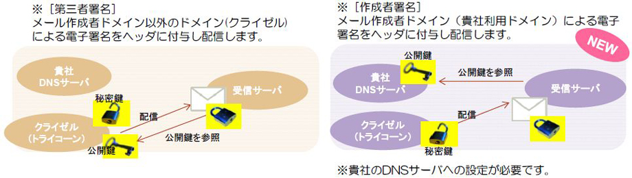 DKIM.jpg