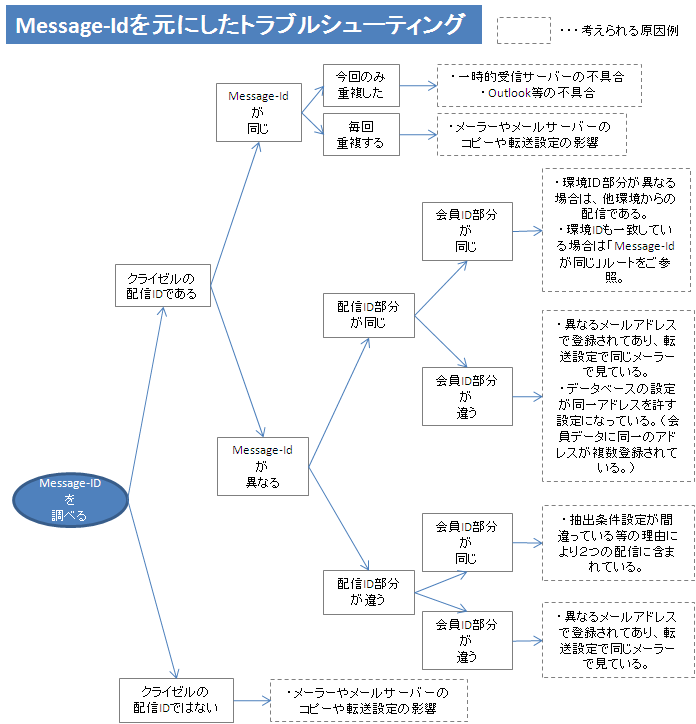 chart.gif