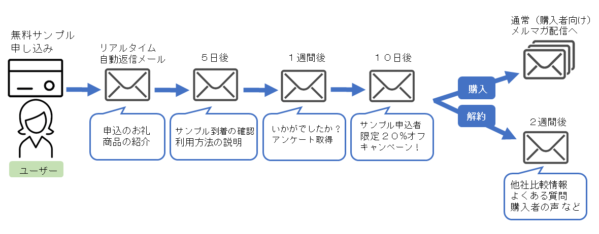 stepmail.png