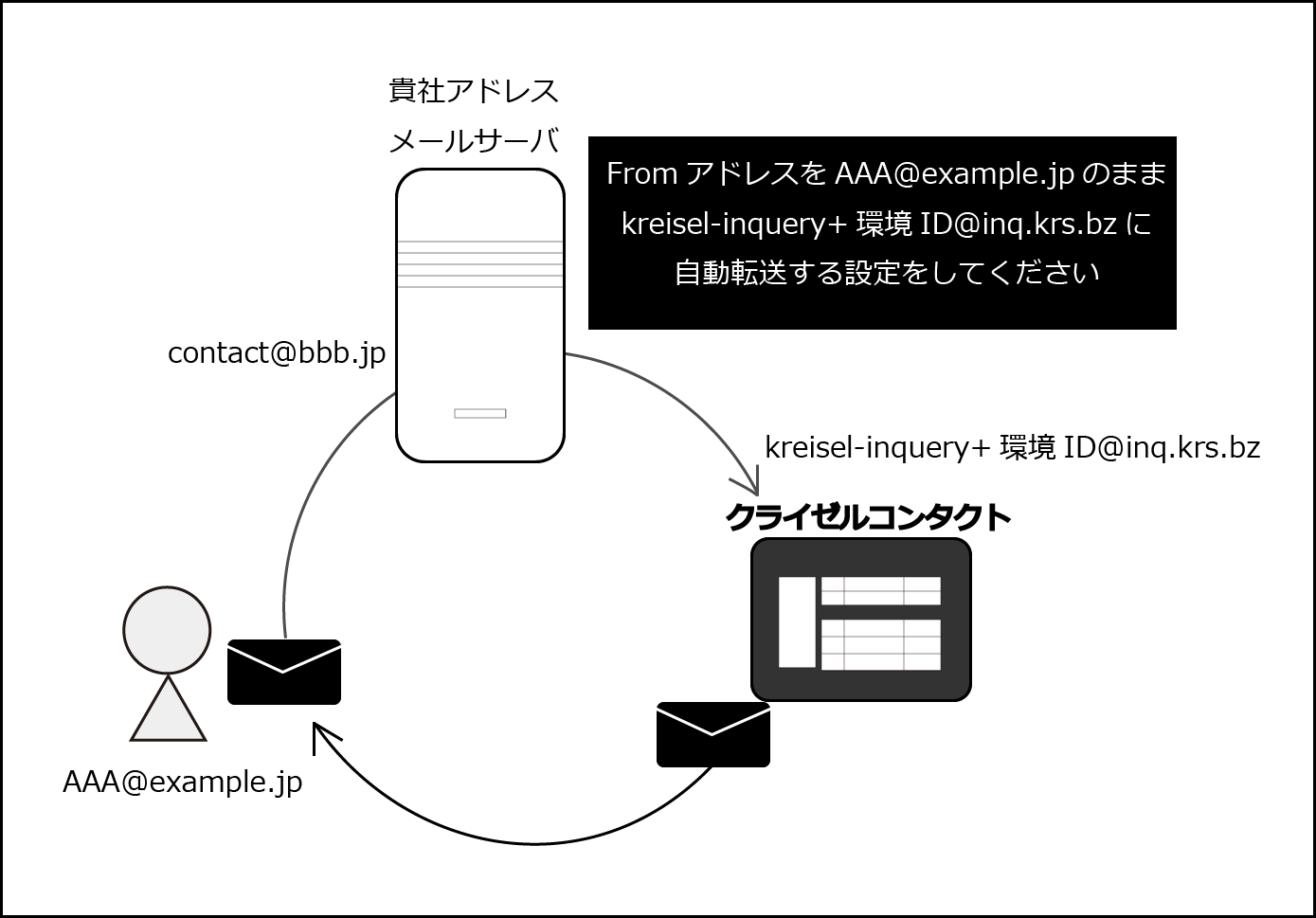 Mail_forward_2.png