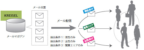 データベースとメールの関係.jpg