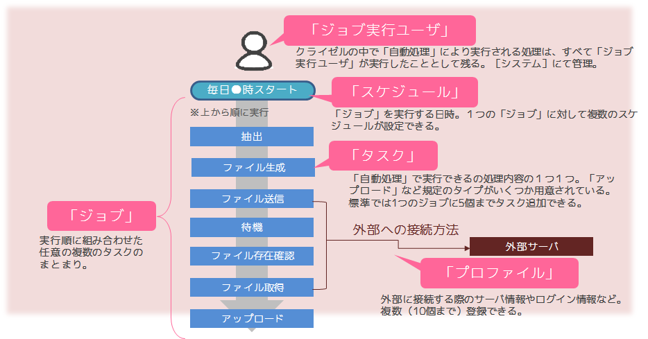 user_job5.png