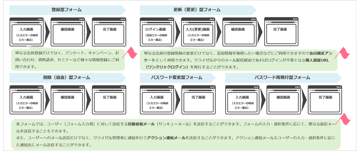 ［フォームタイプ］解説.png